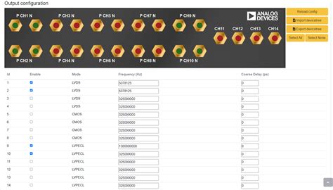 AD9695 FMC Card Reference Design [Analog Devices Wiki]