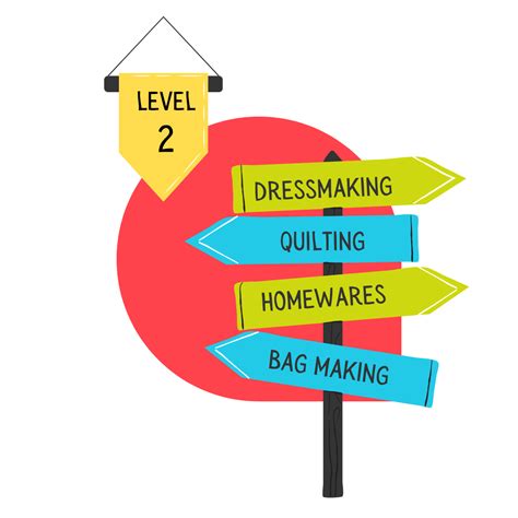 Image result for Dressmaking Tutorials