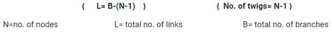 Detailed Notes: Graph Theory - Network Theory (Electric Circuits ...