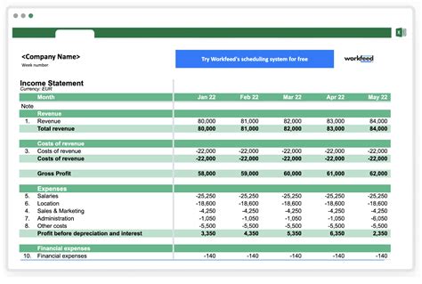 Image result for Sample Operating Budget Template