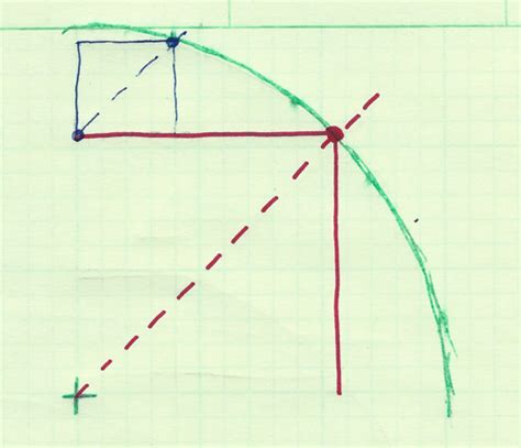 Image result for Square Packing Formula