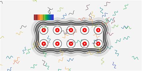 Image result for Continuous Spectrum Graph