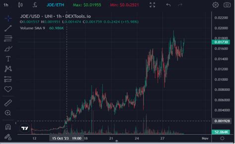 Recent Winners – Crypto Underground