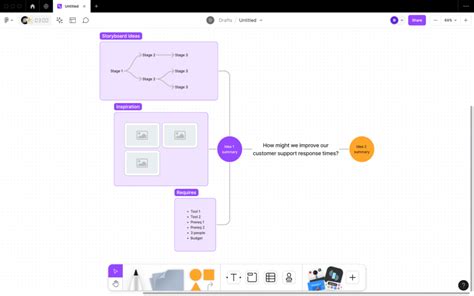 Image result for Spring Boot Concept Map