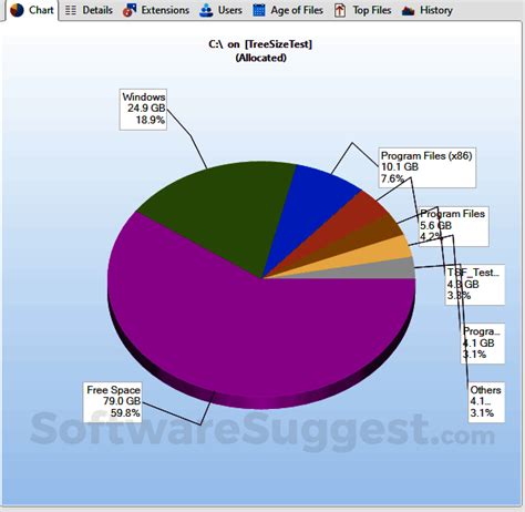 Image result for TreeSize Pro Features