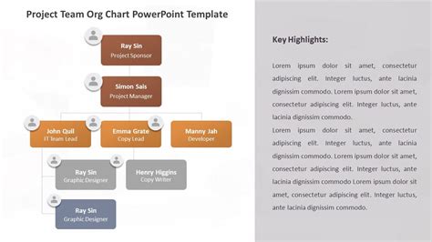 Project Team Org Chart PowerPoint Template
