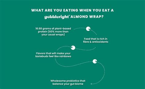 gobbleright Tortila Almond Wraps - Pack of 1 (6 Wraps)/Gluten Free ...