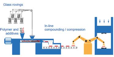 Image result for Compounding Manufacturing Process