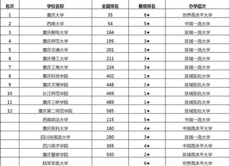 重庆大学排名前十所是哪些学校—查查吧深圳学区地图