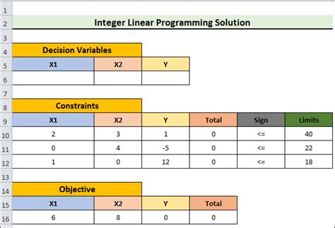 Image result for Linear Programming Shift Problem Excel