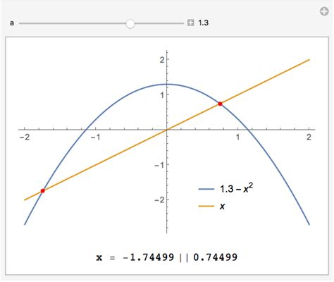 Image result for Manipulate Command Plot Mathemnatica