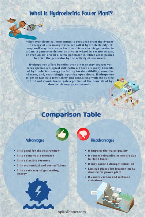 Advantages And Disadvantages Of Hydroelectric Power Plant | What is ...