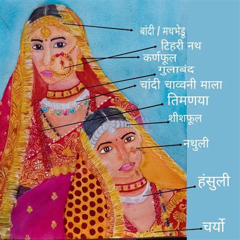 Discover 36 Pahad and Uttarakhand Culture Painting Ideas | pahadi paintings, himachali culture ...