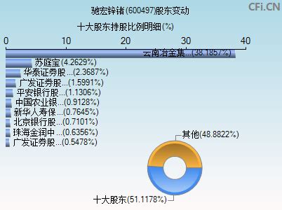 驰宏锌锗(600497)_股票行情，行情首页_中财网