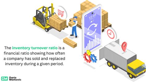 Image result for Inventory Turnover Graph