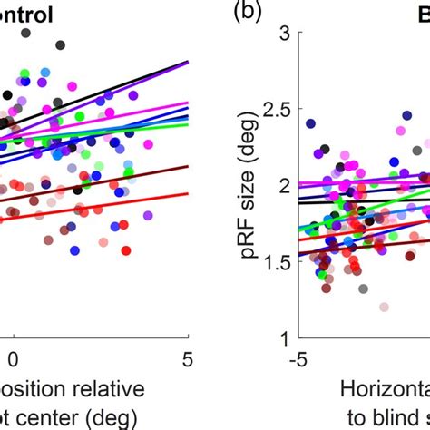 Image result for PRF Types