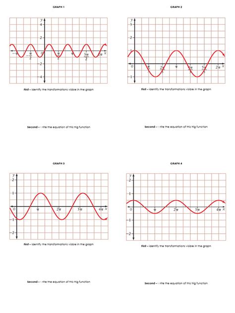 Image result for Trig Function Techniques