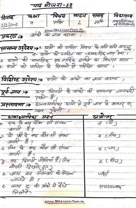 BTC/D.EL.ED Class 1st Math Lesson plan on अंको का ज्ञान कराना