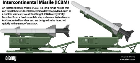 Image result for ICBM Tutorial