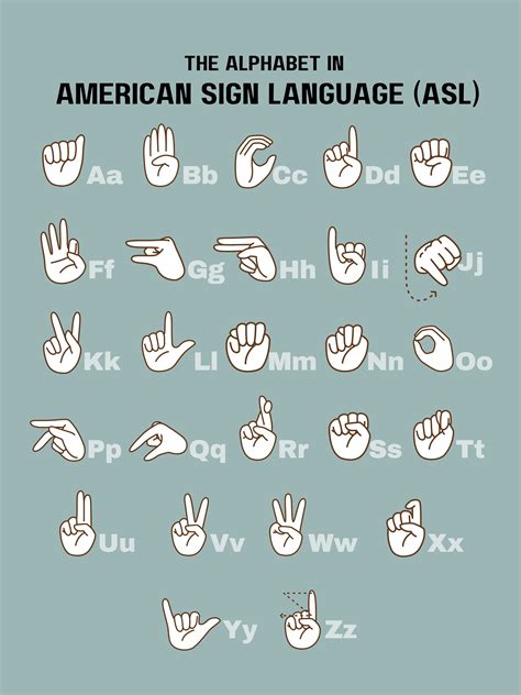 Image result for Canadian Sign Language Alphabet