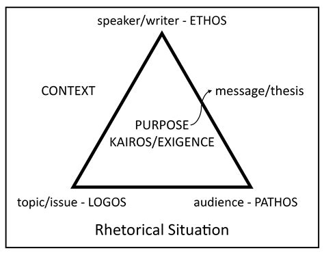 Landmark College | Rhetoric
