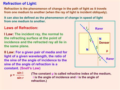 Ray Optics Class 12 Videos 的图像结果