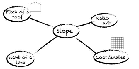 Image result for 3D Geometry Concepts