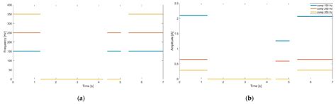 A Hybrid Hilbert-Huang Method for Monitoring Distorted Time-Varying ...