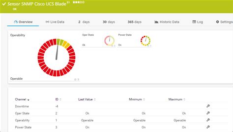 Image result for Cisco Network Monitoring Tools