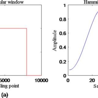 Image result for Window Functions Tutorial