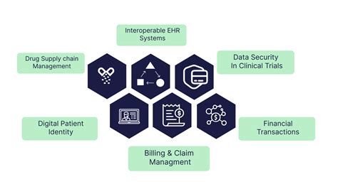 Blockchain Technology Use Cases 的图像结果