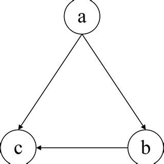 Graphical Model Example 的图像结果
