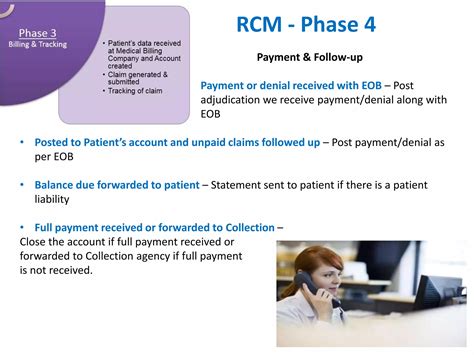 Image result for RCM Life Cycle