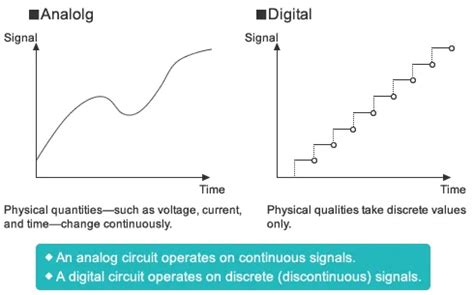 Digital Circuits - Introduction