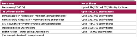 Data Patterns India IPO 的图像结果