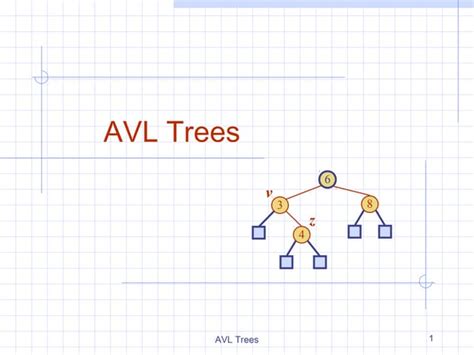 Image result for AVL Trees Explained