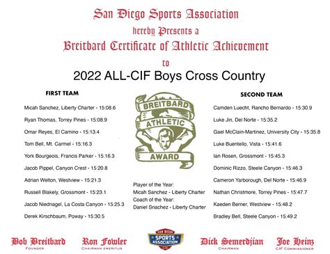 2022 All CIF San Diego Section Boys Cross Country Teams | San Diego ...