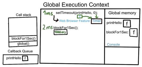 Image result for Callback Queue in JavaScript in Tamil