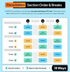 D-Day Tips and Tricks GMAT - GMAT Mock Test Series 2026 PDF Download