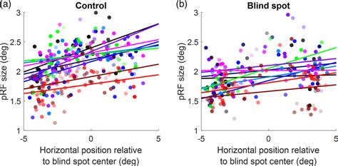 Image result for PRF Types