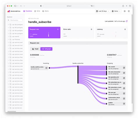 Image result for JavaScript Call Graph