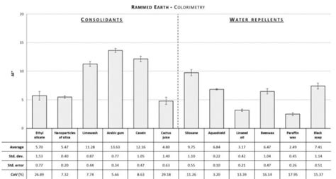 Image result for Color Difference