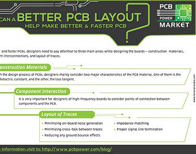 Image result for Raspberry Pi PCB Design