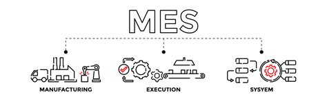 MES System Vector 的图像结果