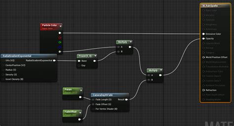 Image result for Unreal Engine Rain Tutorials