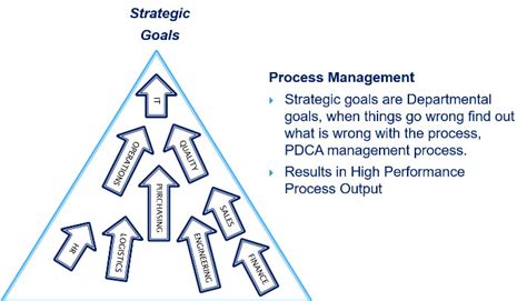 Leadership Alignment 的图像结果