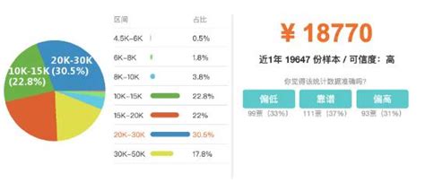 河北11市年平均工资：廊坊榜首，唐山仅第四，邯郸56226元垫底|唐山|廊坊|邯郸_新浪新闻