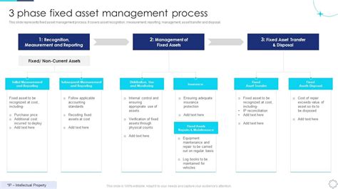 Image result for Project On Fixed Asset Management