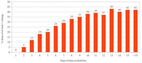 The challenge of identifying economic activities of firms