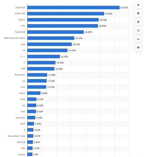 Latest Programming Language JavaScript 的图像结果